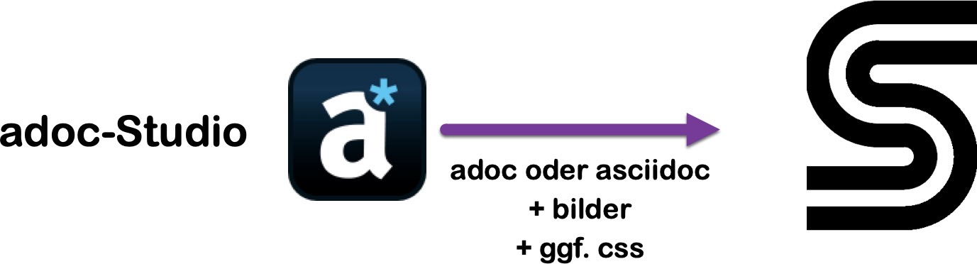 input adoc