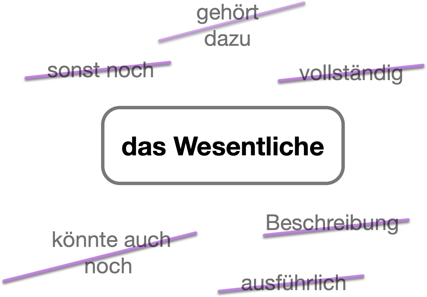 das westenliche