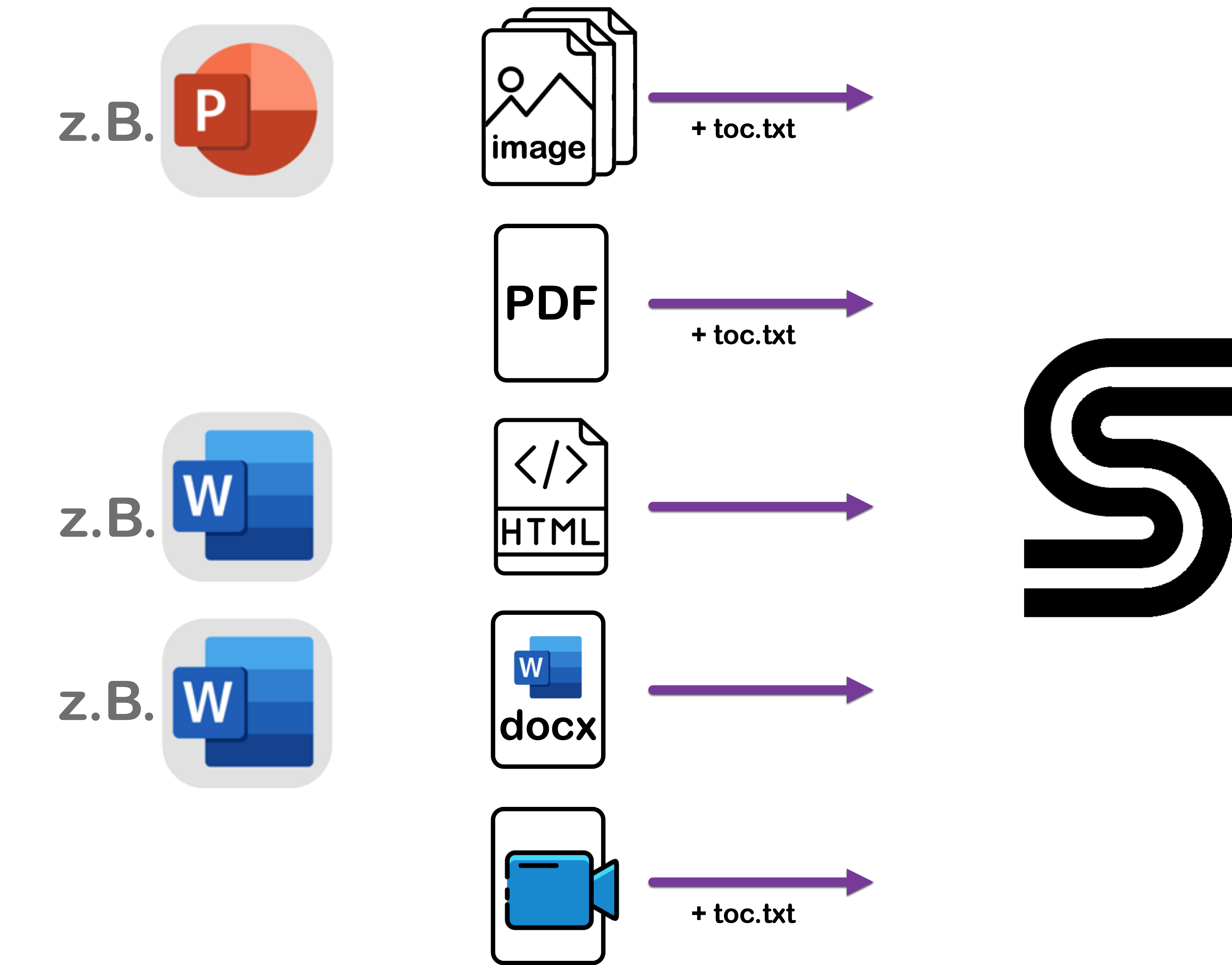 Ein Bild, das Text, Screenshot, Logo, Schrift enthält.

KI-generierte Inhalte können fehlerhaft sein.