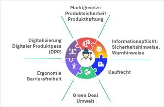 Ein Bild, das Text, Screenshot, Kreis, Diagramm enthält.

KI-generierte Inhalte können fehlerhaft sein.