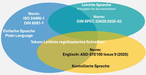 Ein Bild, das Text, Screenshot, Schrift, Kreis enthält.

KI-generierte Inhalte können fehlerhaft sein.