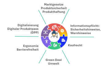 Ein Bild, das Text, Screenshot, Kreis, Diagramm enthält.

KI-generierte Inhalte können fehlerhaft sein.